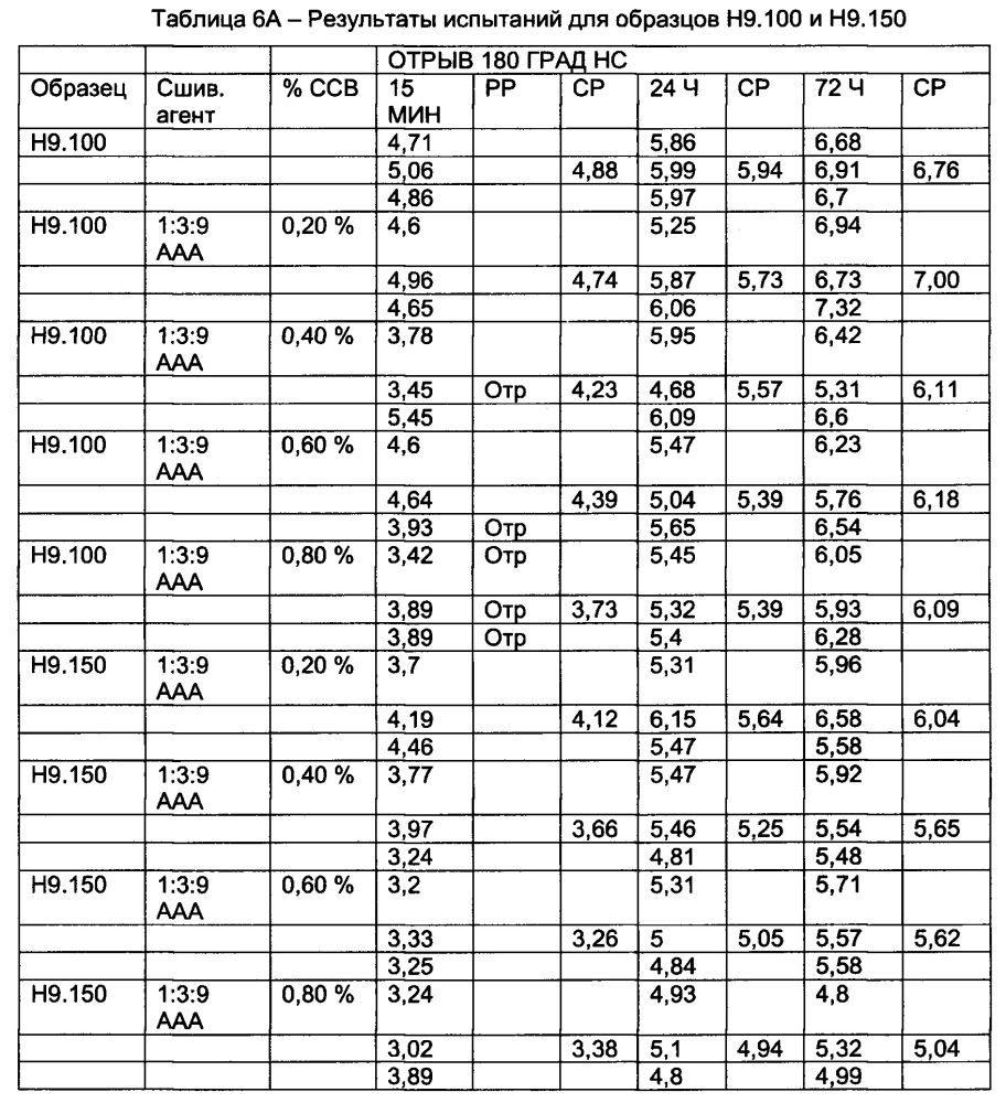 Полимеры с контролируемой архитектурой (патент 2637512)