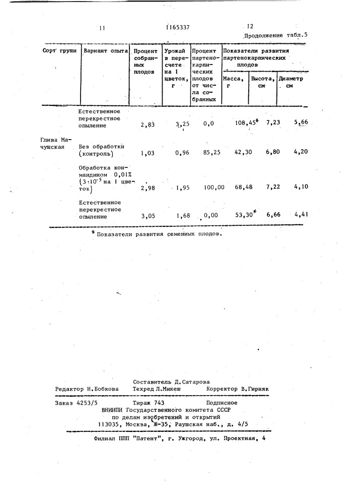 Способ стимулирования партенокарпии у груши (патент 1165337)