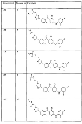 Триазолзамещенные аминобензофеноновые соединения (патент 2394818)