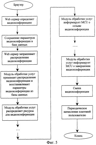 Система организации услуги видеоконференции, способ предоставления услуги видеоконференции и центр услуг (патент 2279767)
