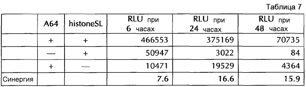 Нуклеиновая кислота, содержащая или кодирующая гистоновую структуру типа"стебель-петля" и поли(а)-последовательность или сигнал полиаденилирования, для увеличения экспрессии кодируемого опухолевого антигена (патент 2650795)