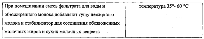 Молочный продукт из рекомбинированного молока и способ его производства (патент 2579674)