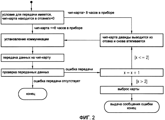 Способ работы тахографа и тахограф для осуществления способа (патент 2434292)