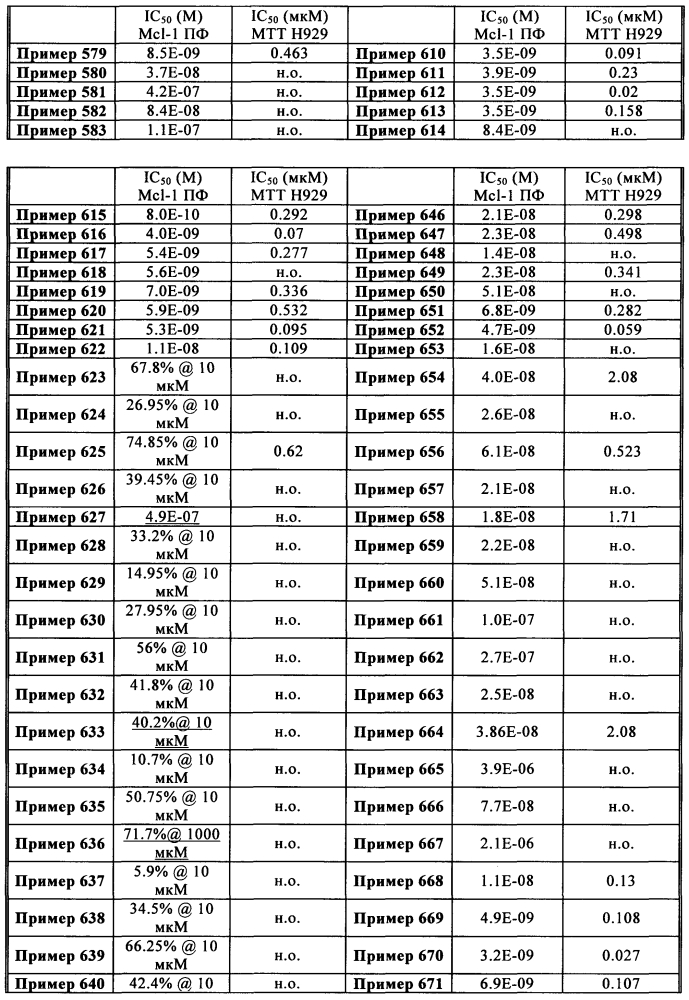 Новые тиенопиримидиновые производные, способ их получения и фармацевтические композиции, содержащие их (патент 2605403)