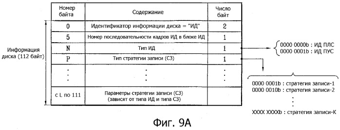 Носитель записи, способ конфигурирования информации управления носителем записи, способ записи и воспроизведения с использованием информации управления и устройство носителя записи (патент 2371785)