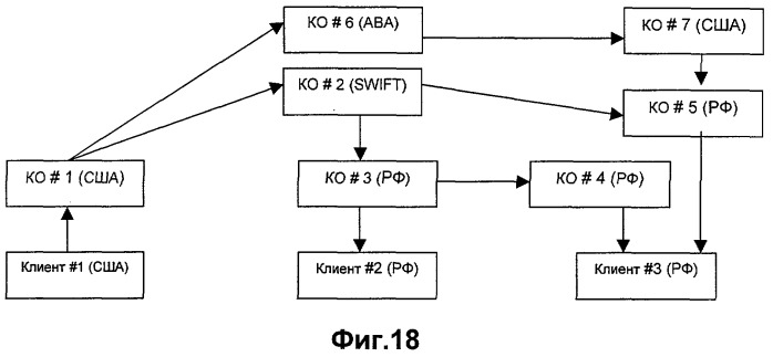 Способ и система проведения транзакций в сети с использованием сетевых идентификаторов (патент 2376635)