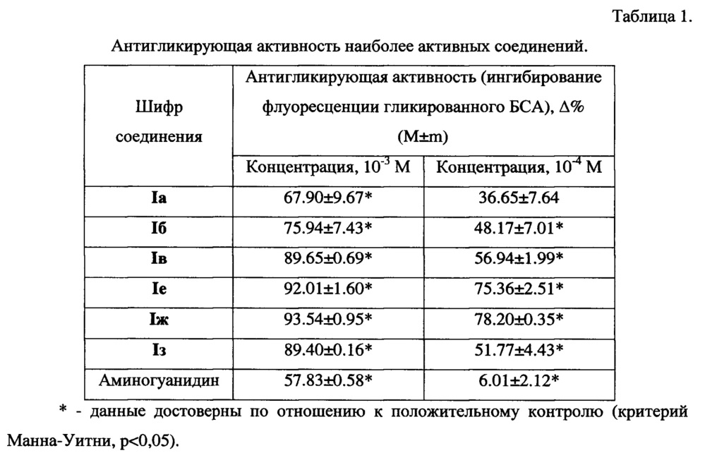 Ингибиторы образования конечных продуктов гликирования на основе азопроизводных фенилсульфокислот (патент 2634594)