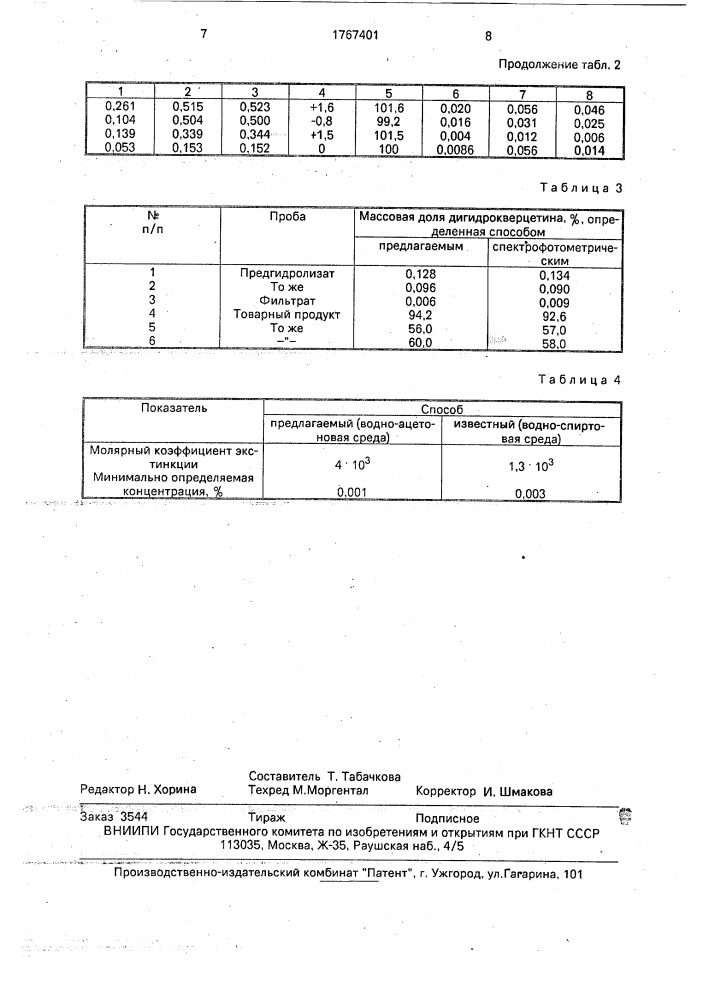 Способ количественного определения дигидрокверцетина (патент 1767401)
