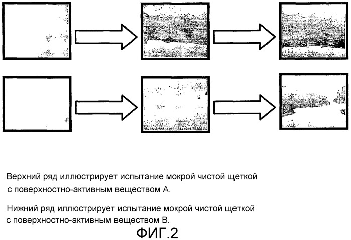 Замещенные алкоксилированные фенолы и разветвленные сульфаты для применения в эмульсионных полимерных латексах (патент 2406737)