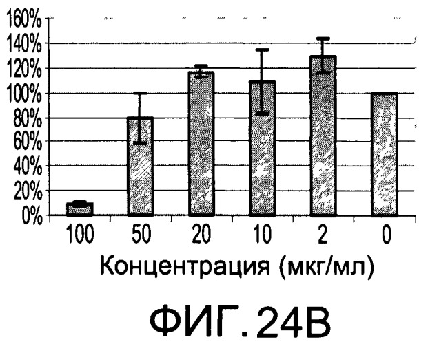 Окисленные соединения липидов и их применение (патент 2532546)