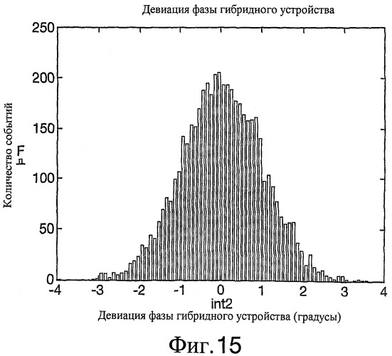 Многопортовые усилители в спутниках связи (патент 2470456)
