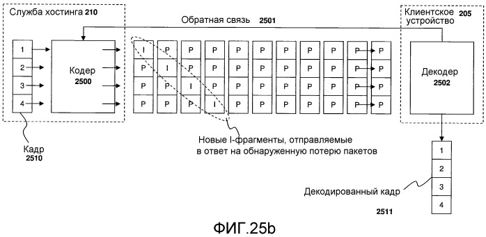 Способ и устройство временного декодера (патент 2525441)