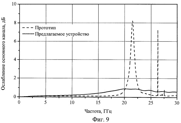 Полосковый противонаправленный ответвитель (патент 2436203)