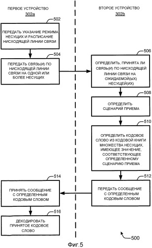 Сигнализация подтверждения на множестве несущих (патент 2504909)