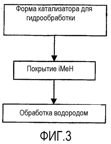 Катализатор для обработки органических соединений (патент 2343977)