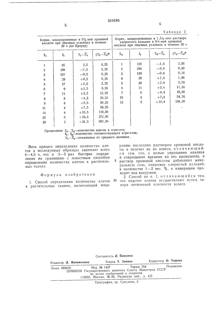 Способ определения количества клеток в растительных тканях (патент 510195)