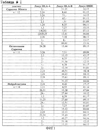 Способ прогнозирования развития злокачественных солидных опухолей у детей и подростков (патент 2508552)