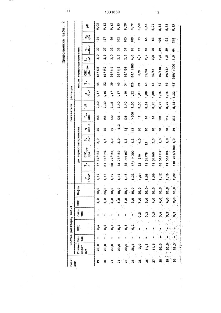 Ингибированный буровой раствор (патент 1331880)
