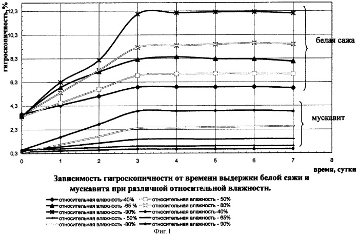 Огнетушащий порошковый состав (патент 2372957)