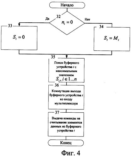 Способ и устройство для мультиплексирования элементов данных при асинхронном режиме передачи (патент 2320092)