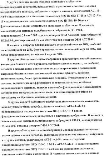 Применение антитела против амилоида-бета при глазных заболеваниях (патент 2482876)