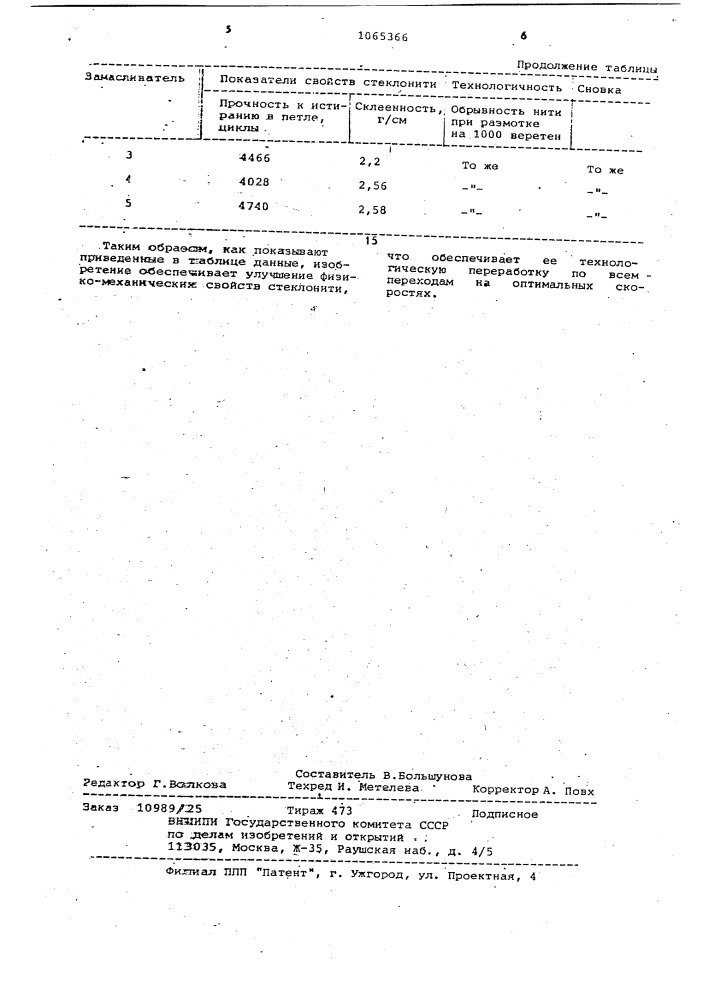 Замасливатель для стеклянного волокна (патент 1065366)