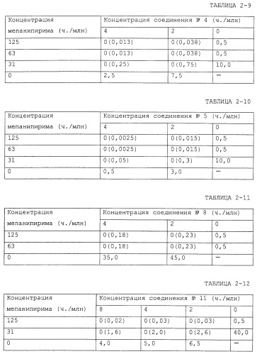 Фунгицидная композиция, содержащая амидное производное карбоновой кислоты, и способ борьбы с вредными грибами (варианты) (патент 2483541)