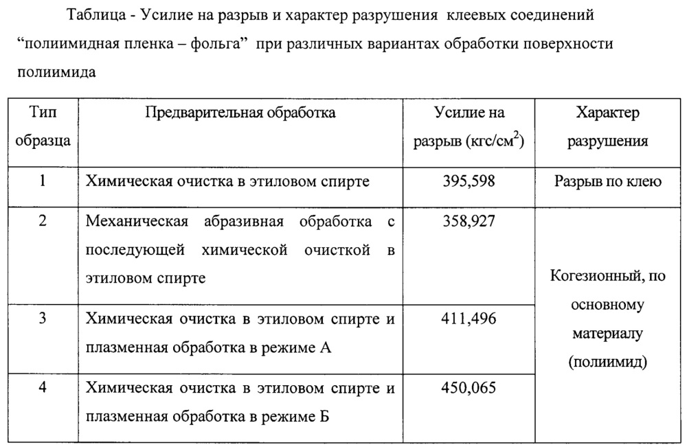 Способ обработки полиимидной пленки в факеле неравновесной гетерогенной низкотемпературной свч- плазмы при атмосферном давлении (патент 2657899)