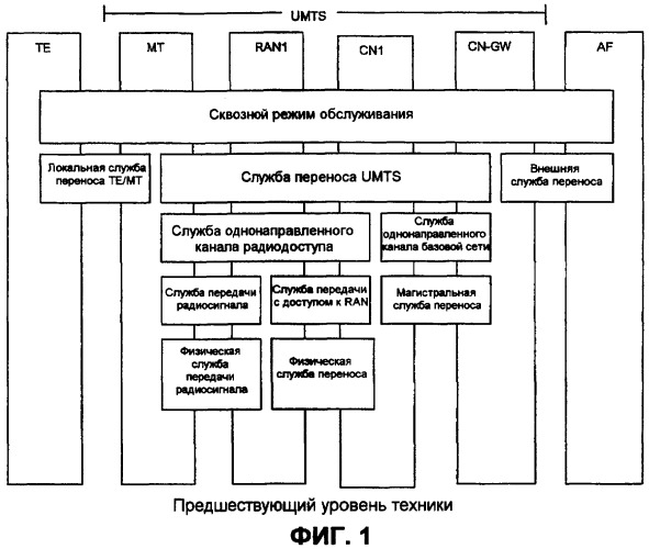 Способ и устройства для установки фильтров пакетов в передаче данных (патент 2406242)