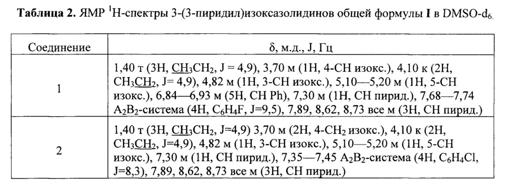 Замещенные 3-(3-пиридил)изоксазолидины, обладающие фунгицидной активностью (патент 2634717)