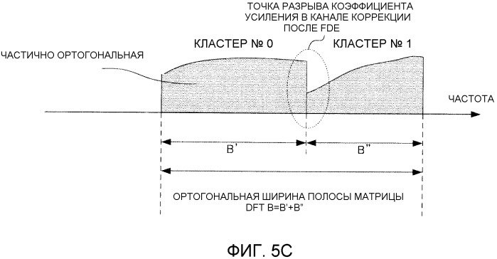 Устройство радиосвязи и способ разделения сигналов (патент 2516457)