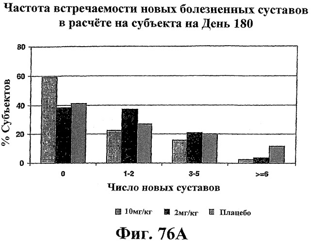 Способ лечения сердечно-сосудистого заболевания с применением растворимого ctla4 (патент 2353384)