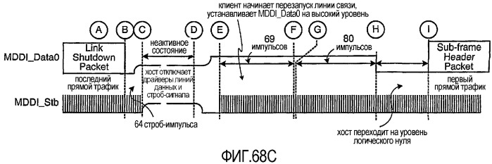 Интерфейс высокоскоростной передачи данных с улучшенным управлением соединением (патент 2341906)