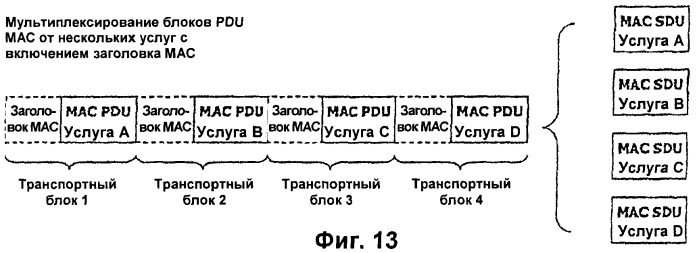 Управление информацией о конфигурации канала в системе беспроводной связи (патент 2368081)