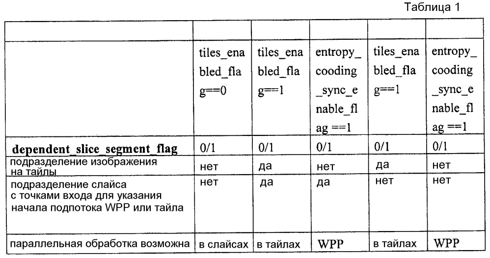 Кодирование изображений с малой задержкой (патент 2603531)