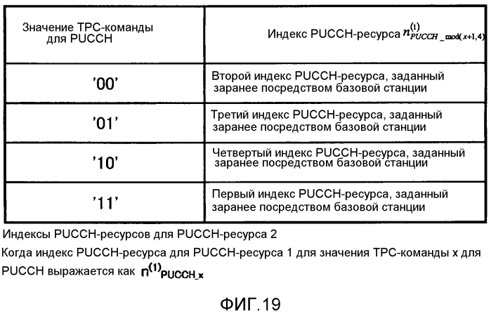 Терминальное устройство, устройство базовой станции, способ передачи и способ приема (патент 2573639)