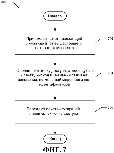 Концентратор для мультиплексирования соединений точек доступа с беспроводной сетью (патент 2476022)