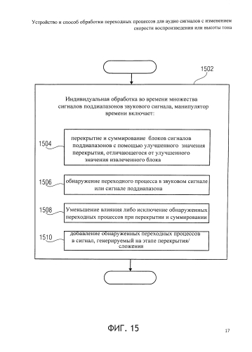 Устройство и способ обработки переходных процессов для аудио сигналов с изменением скорости воспроизведения или высоты тона (патент 2591012)