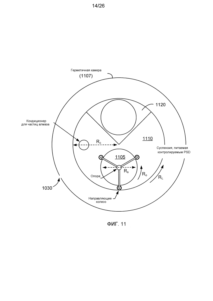 Способ и система конвергентного полирования (патент 2610991)