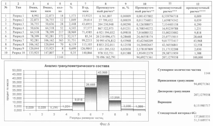 Способ нанесения на детали теплозащитного покрытия плазменным методом (патент 2359065)