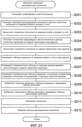 Устройство агрегации информации о местоположении и способ агрегации информации о местоположении (патент 2540824)