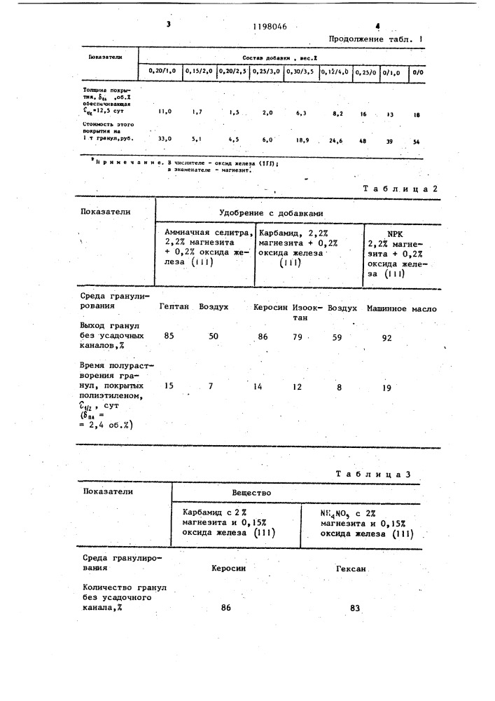 Способ получения медленнодействующего удобрения (патент 1198046)