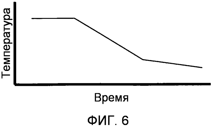 Осаждение графена на подложки большой площади и включающие их изделия (патент 2564346)