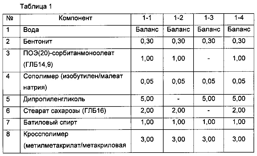 Косметическая основа под макияж для кожи, удаляемая теплой водой (патент 2635538)