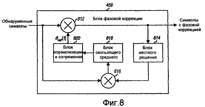 Приемник для сети беспроводной связи с расширенным диапазоном (патент 2418373)