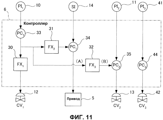 Устройство для обработки газа (патент 2493479)