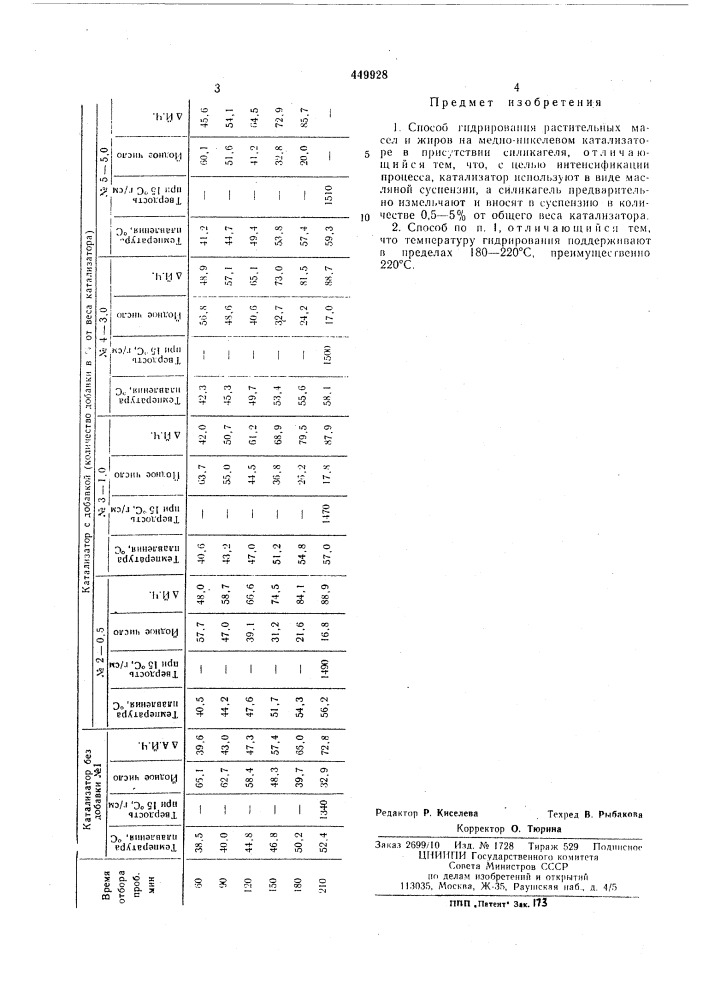 Способ гидрирования растительных масел и жиров (патент 449928)