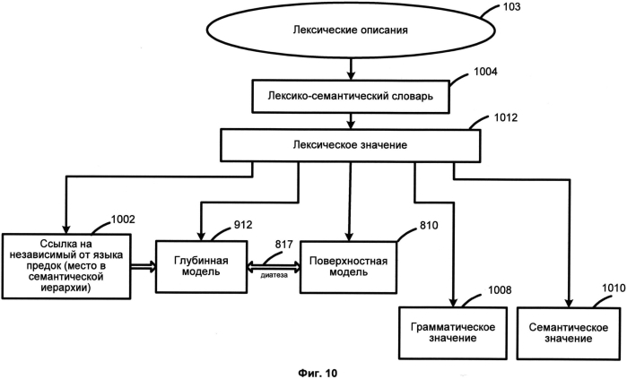 Способ кластеризации результатов поиска в зависимости от семантики (патент 2564629)