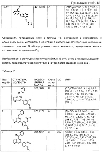 Производные имидазо(или триазоло)пиримидина, способ их получения и лекарственное средство, ингибирующее активность тирозинкиназы syk (патент 2306313)