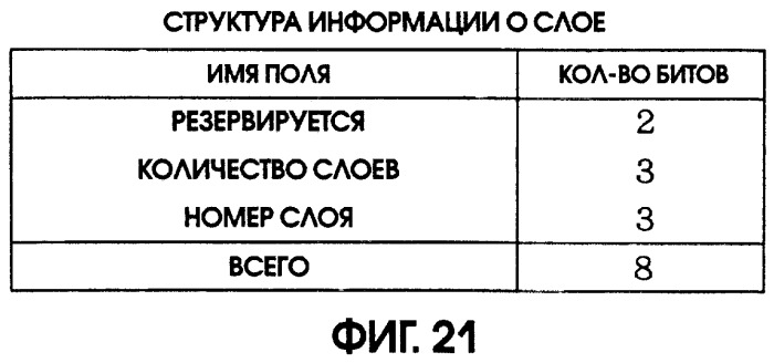 Способ и устройство записи данных, среда записи данных, способ и устройство воспроизведения данных (патент 2262752)